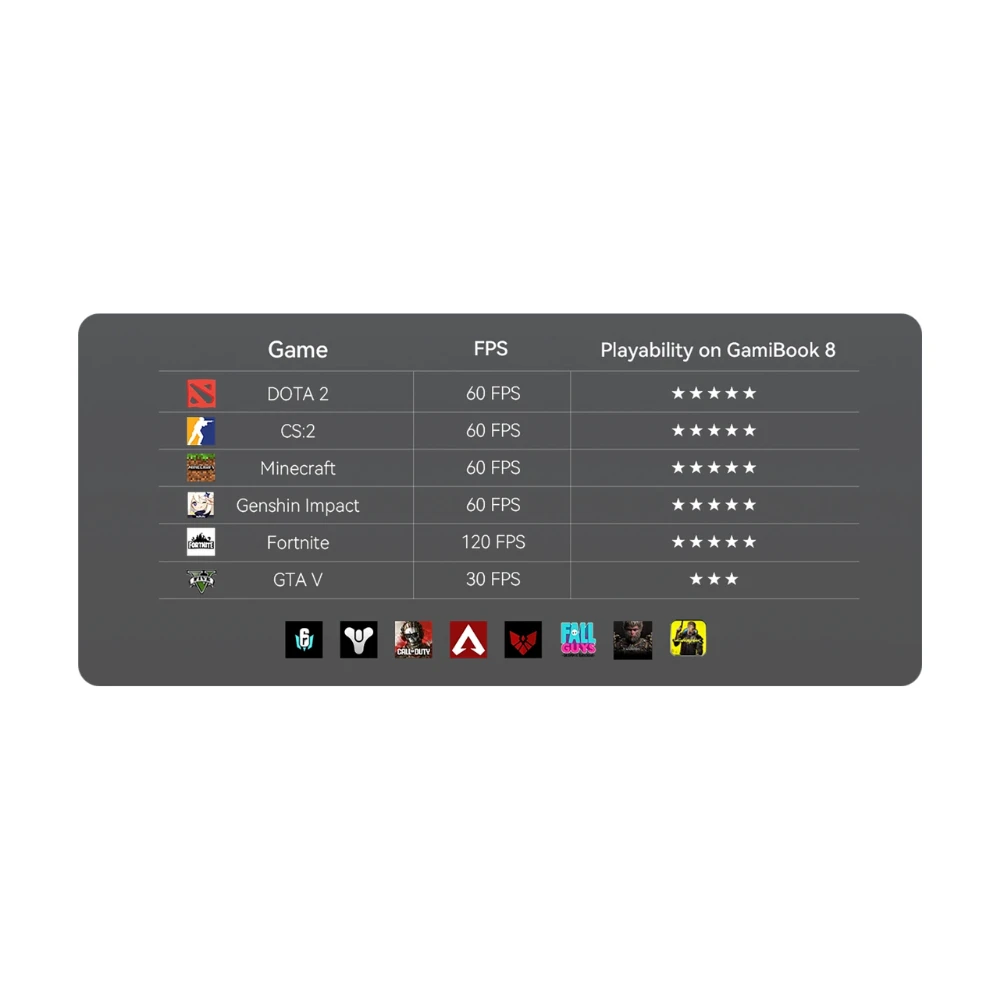 Blackview GamiBook 8 | 16 GB RAM 512 GB ROM - Imagen 6