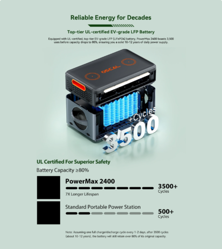 OSCAL PowerMax 2400 - Imagen 4