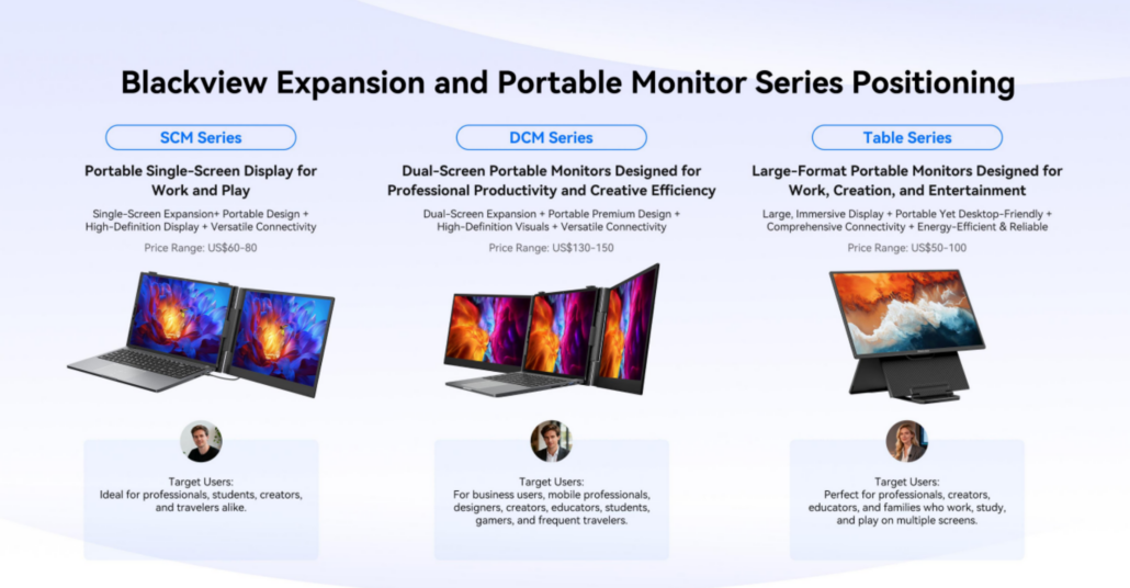 Principales líneas dentro de los monitores portátiles y la expansión de pantalla Blackview