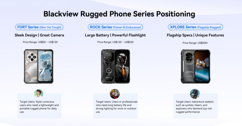 SERIES RUGGED PHONE: Series FORT, Series ROCK y Series XPLORE
