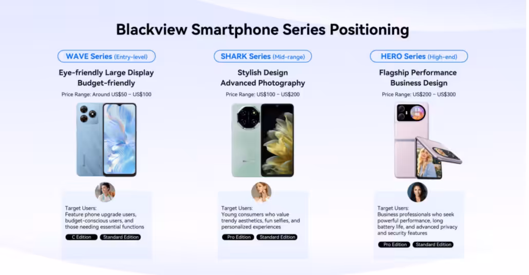 La serie de móviles convencionales Blackview se divide en: WAVE Series, SHARK Series y HERO Series