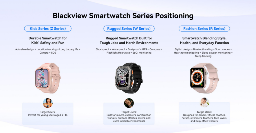 La gama de smartwatches Blackview reúne opciones para niños, usuarios activos y perfiles que buscan un reloj inteligente práctico, resistente y funcional.